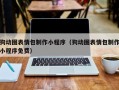 北京狗动图表情包制作小程序（狗动图表情包制作小程序免费）